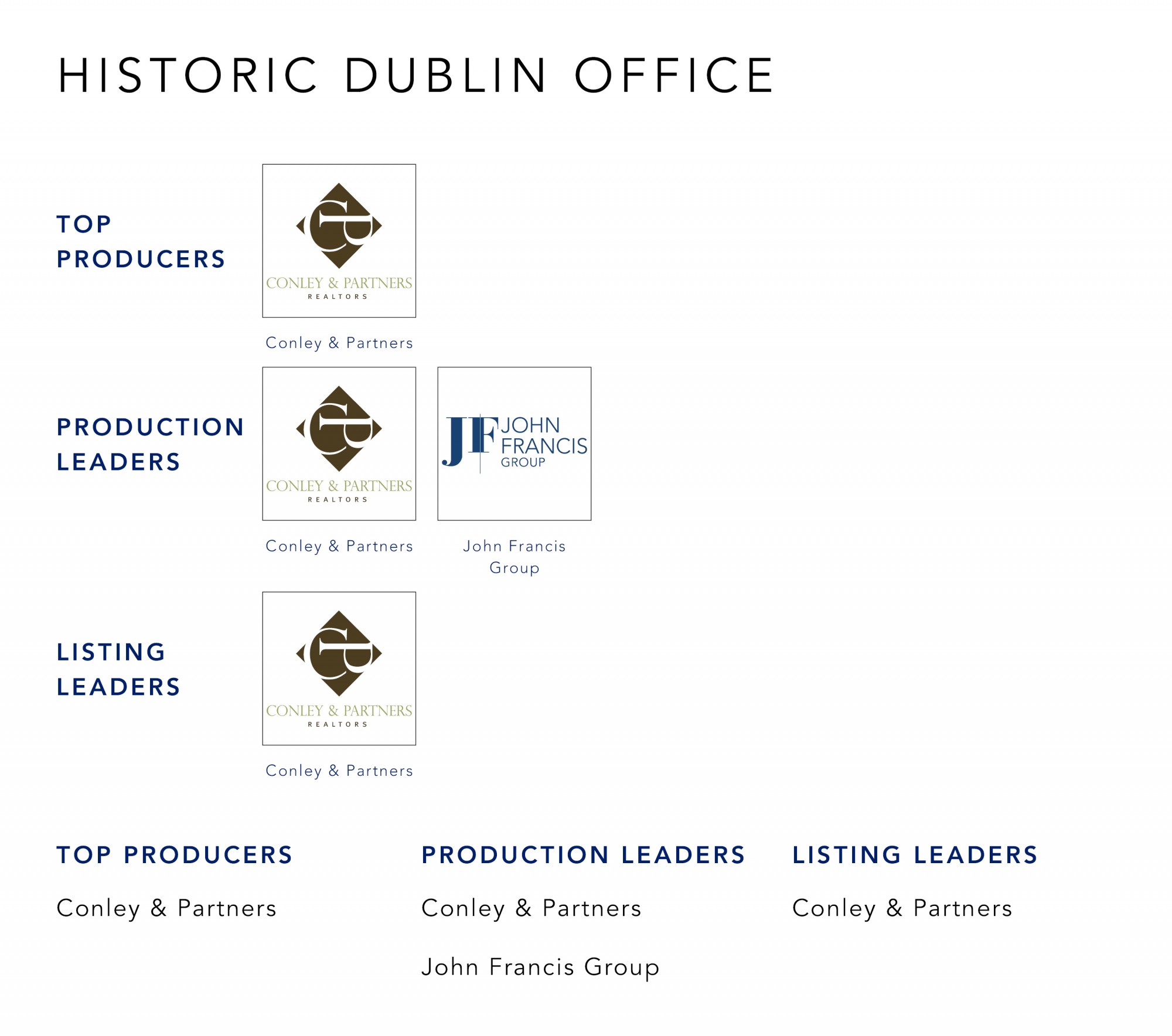 May 2021 Top Producers - Historic Dublin, OH - Cutler Real Estate