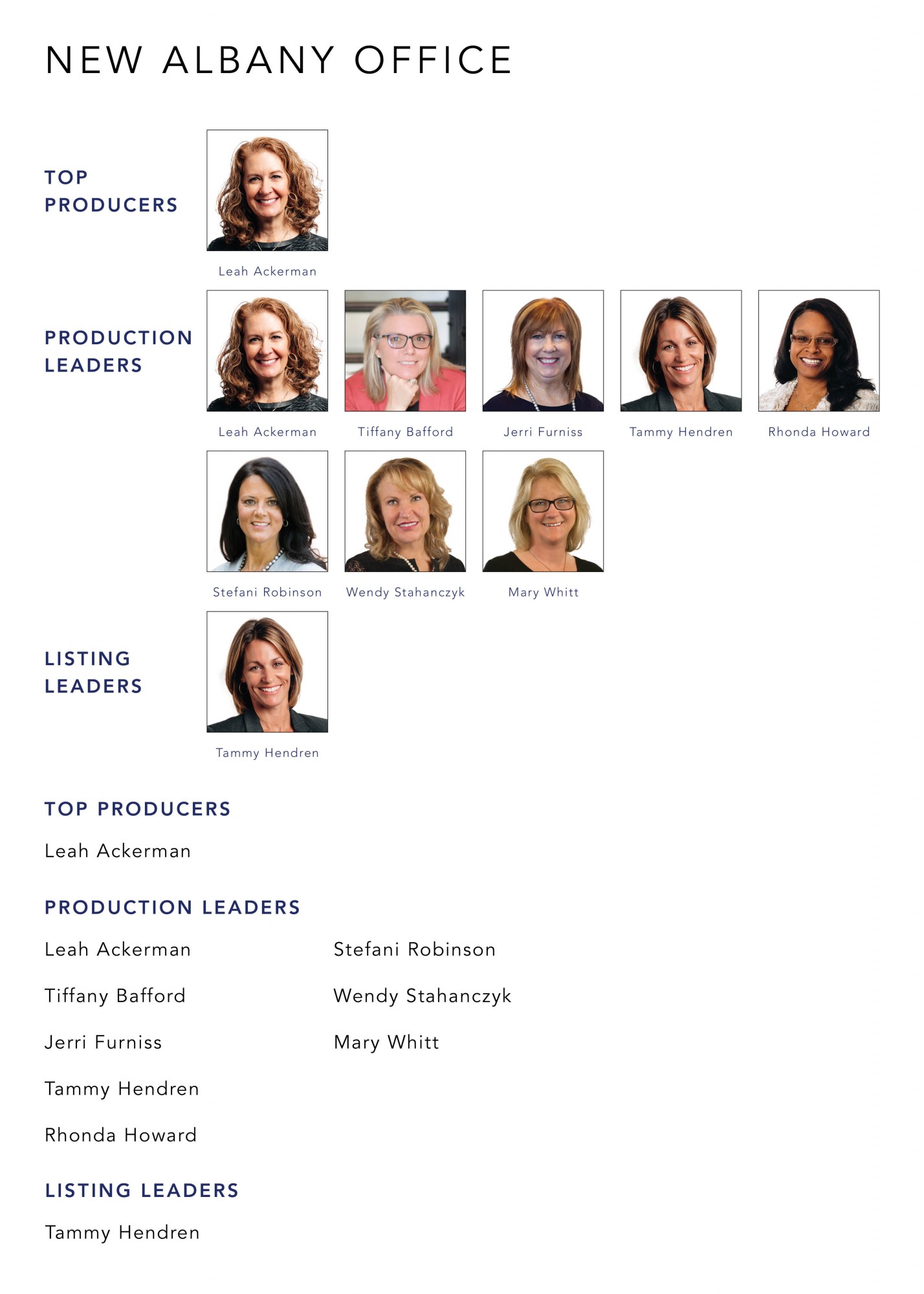 September 2021 Top Producers - New Albany, OH - Cutler Real Estate