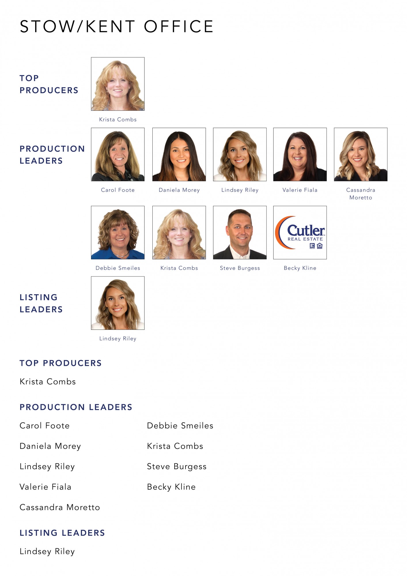 September 2021 Top Producers - Stow Kent, OH - Cutler Real Estate