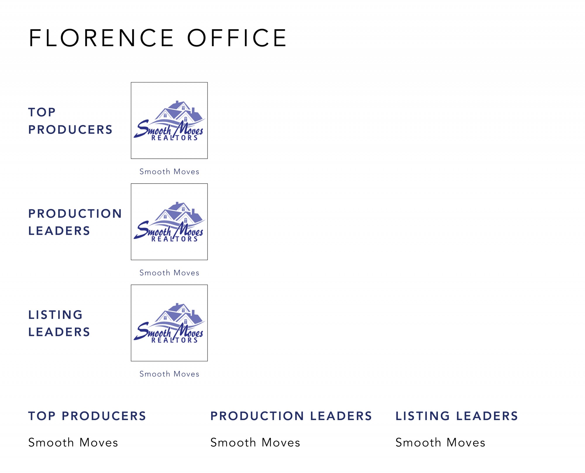 December 2021 Top Producers - Florence KY - Cutler Real Estate