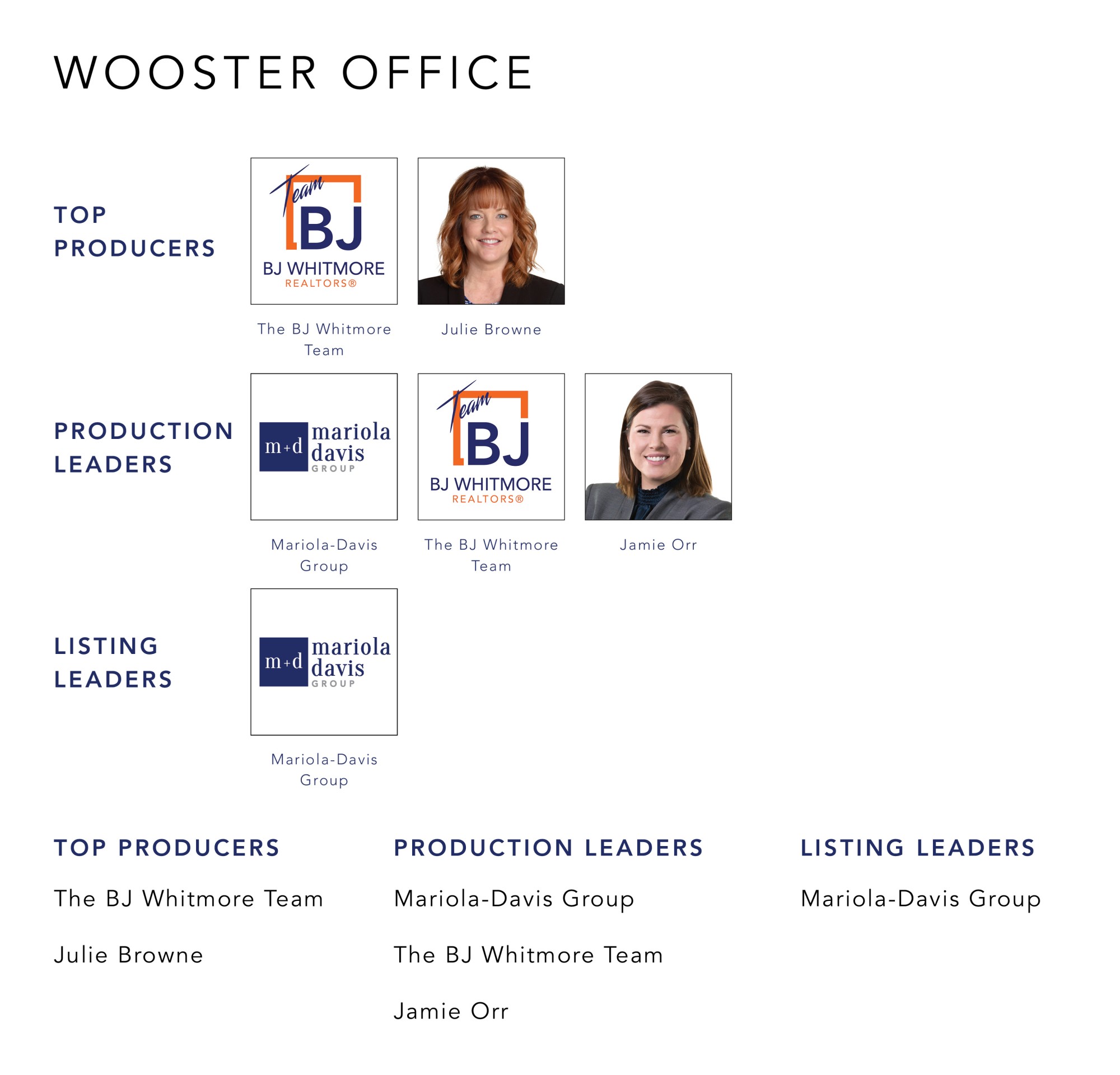 December 2021 Top Producers - Wooster OH - Cutler Real Estate