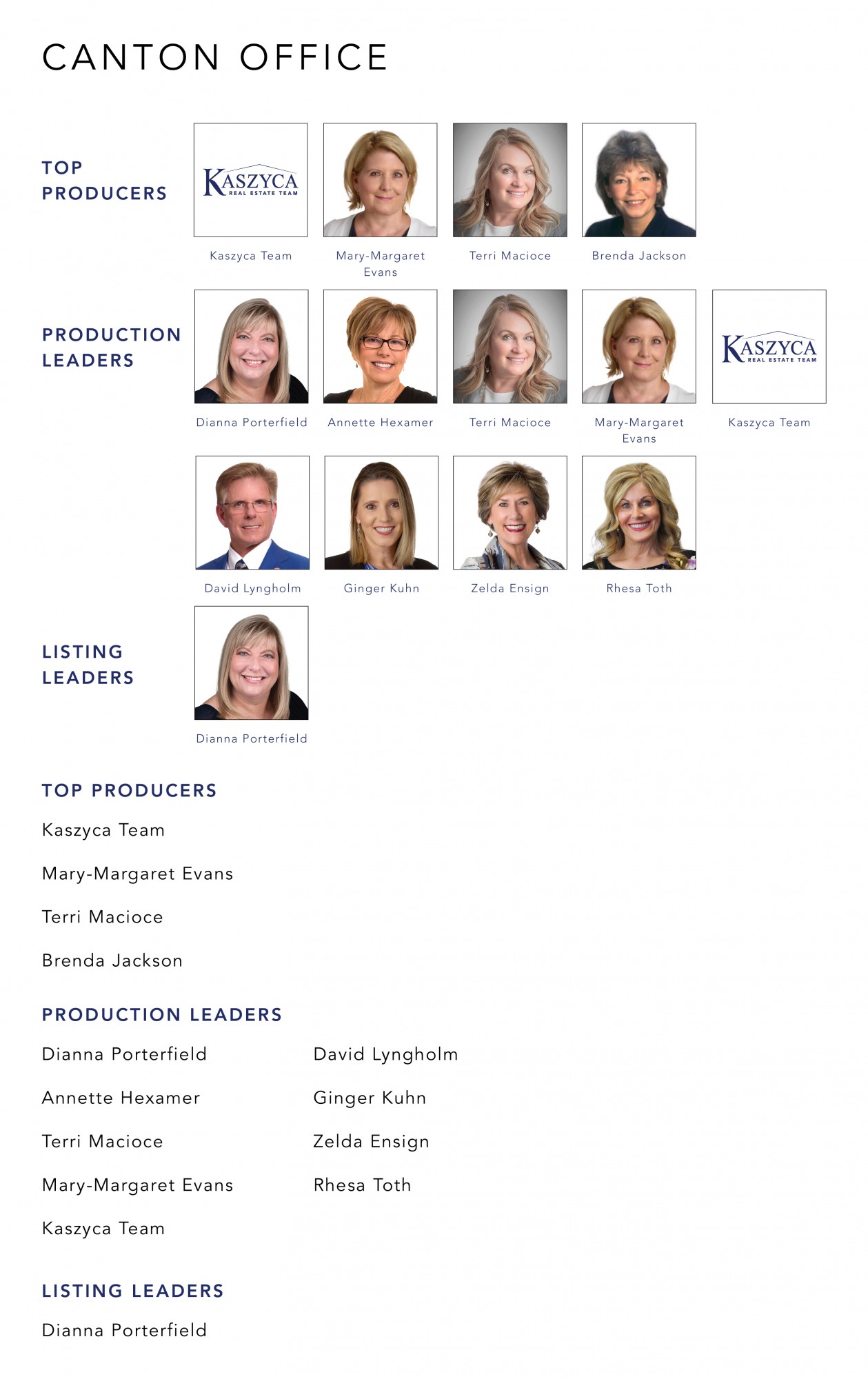 January 2022 Top Producers - Canton OH - Cutler Real Estate