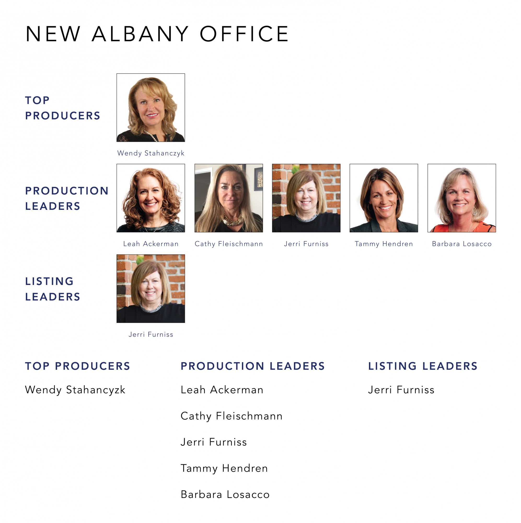 January 2022 Top Producers - New Albany OH - Cutler Real Estate