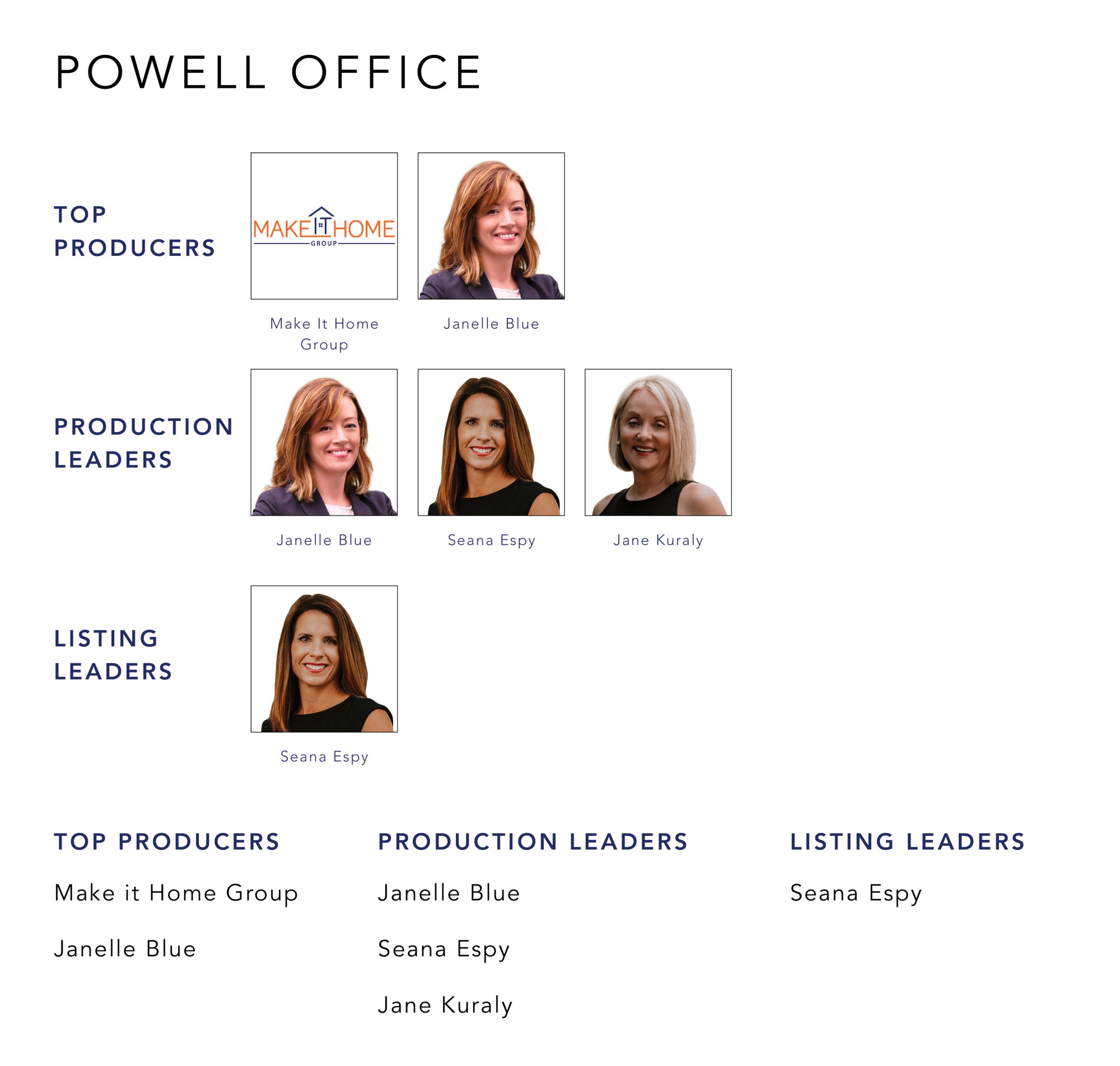 January 2022 Top Producers - Powell OH - Cutler Real Estate