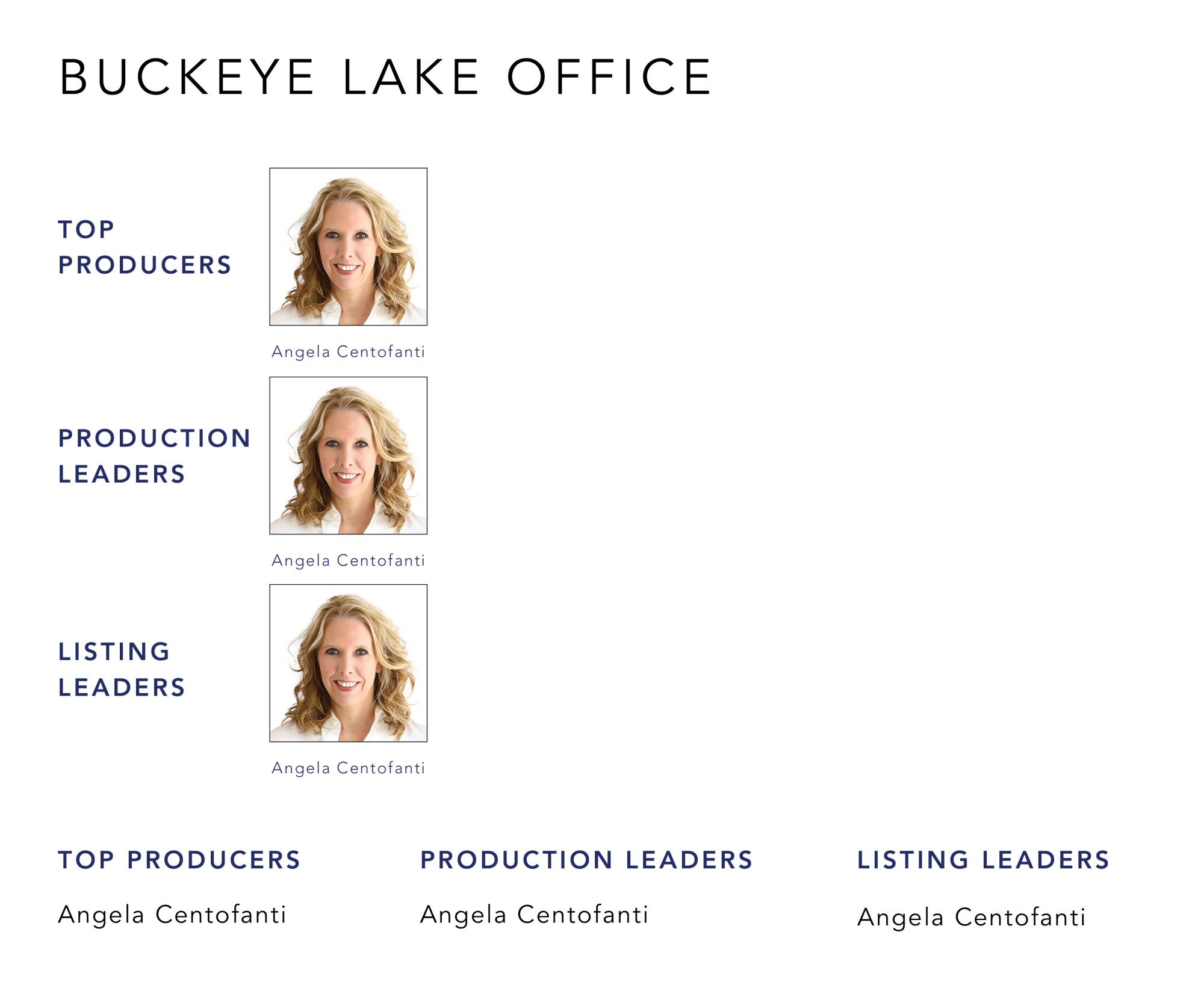 July 2022 Top Producers - Buckeye Lake OH - Cutler Real Estate