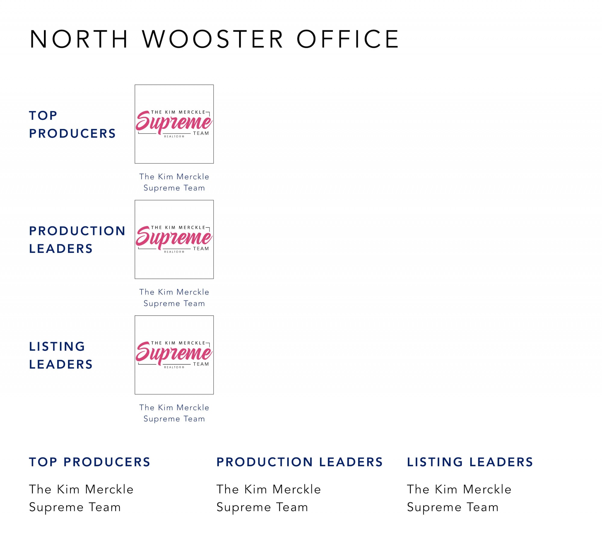 March 2022 Top Producers - North Wooster, OH - Cutler Real Estate