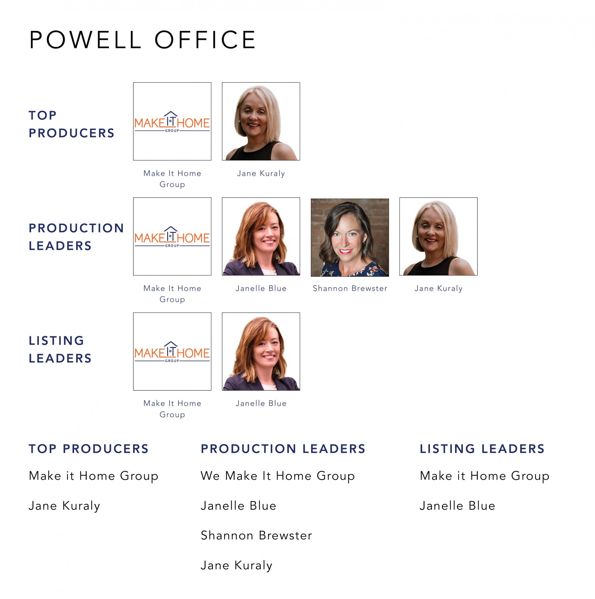 March 2022 Top Producers - Powell, OH - Cutler Real Estate
