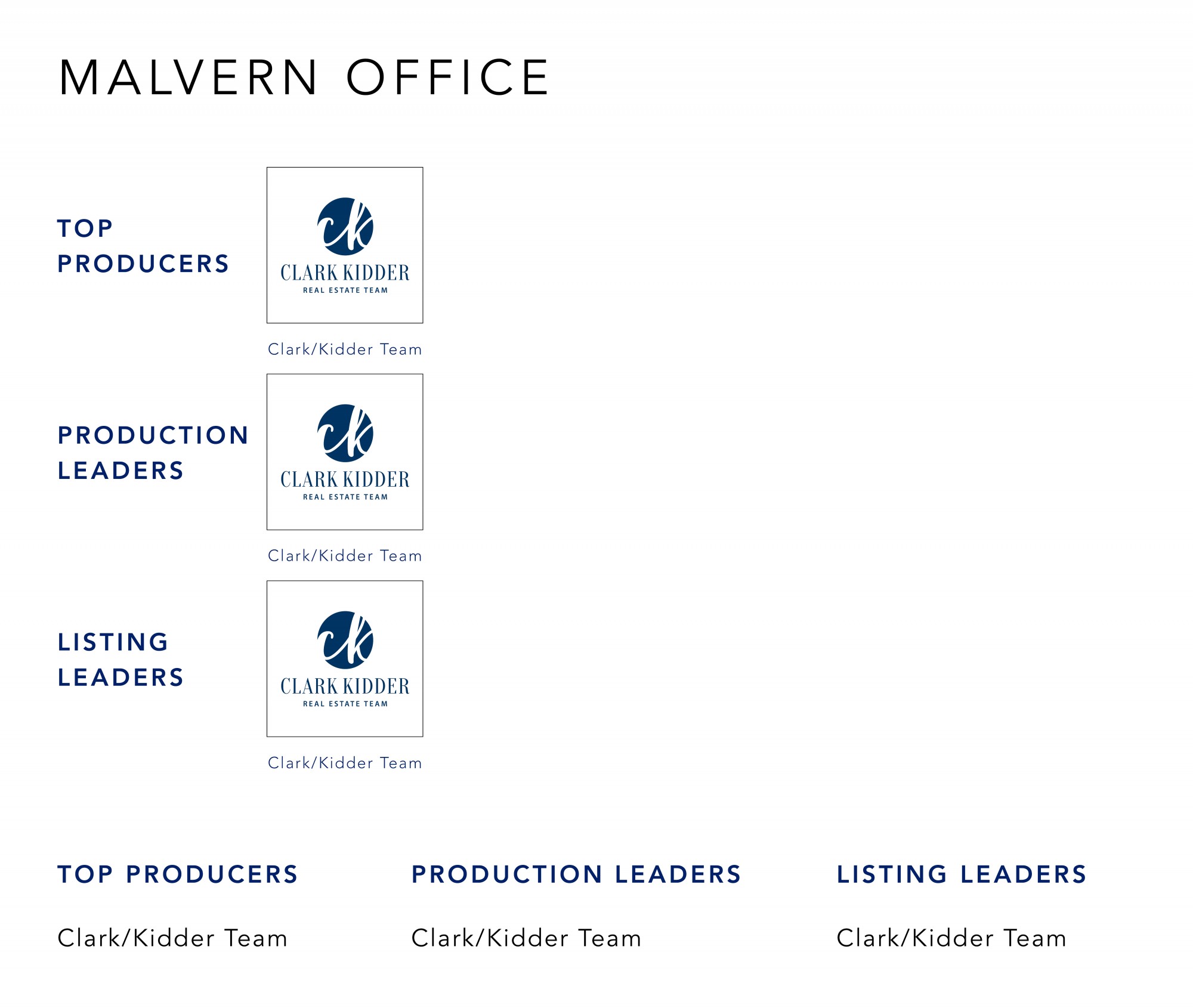 May 2022 Top Producers - Malvern OH - Cutler Real Estate