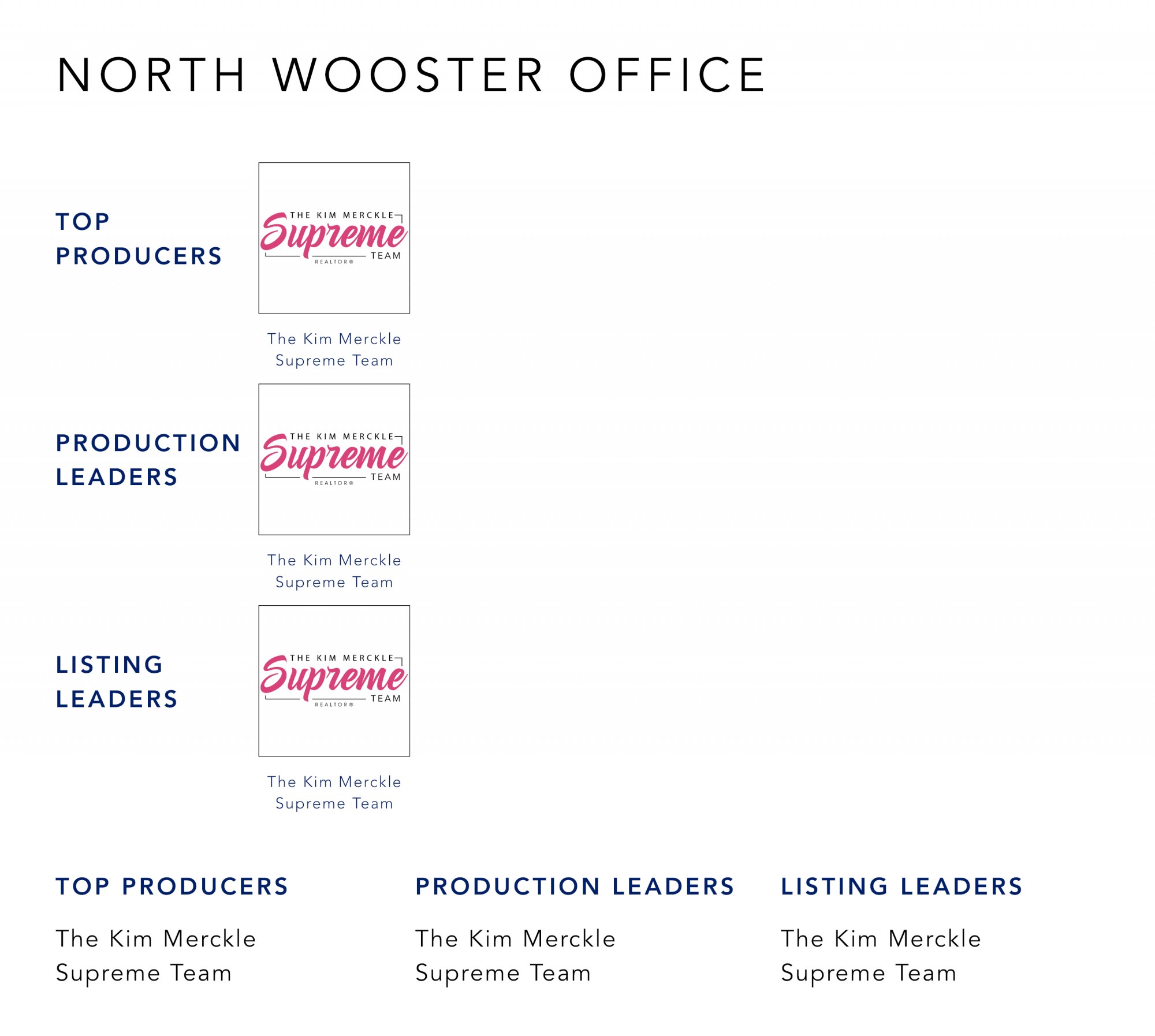 May 2022 Top Producers - North Wooster OH - Cutler Real Estate