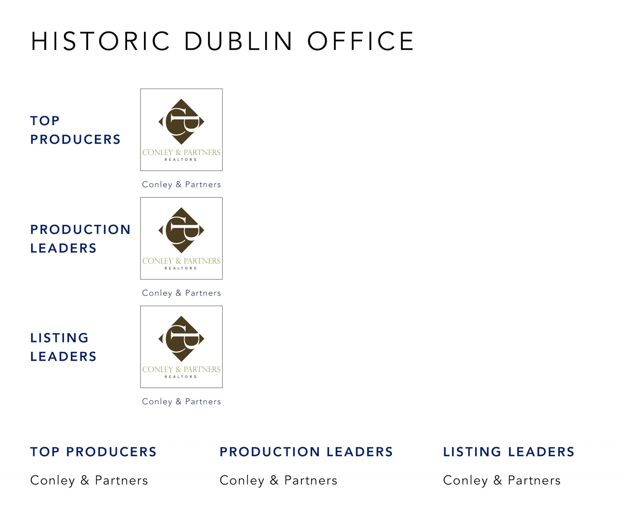 November 2022 Top Producers - Historic Dublin OH - Cutler Real Estate