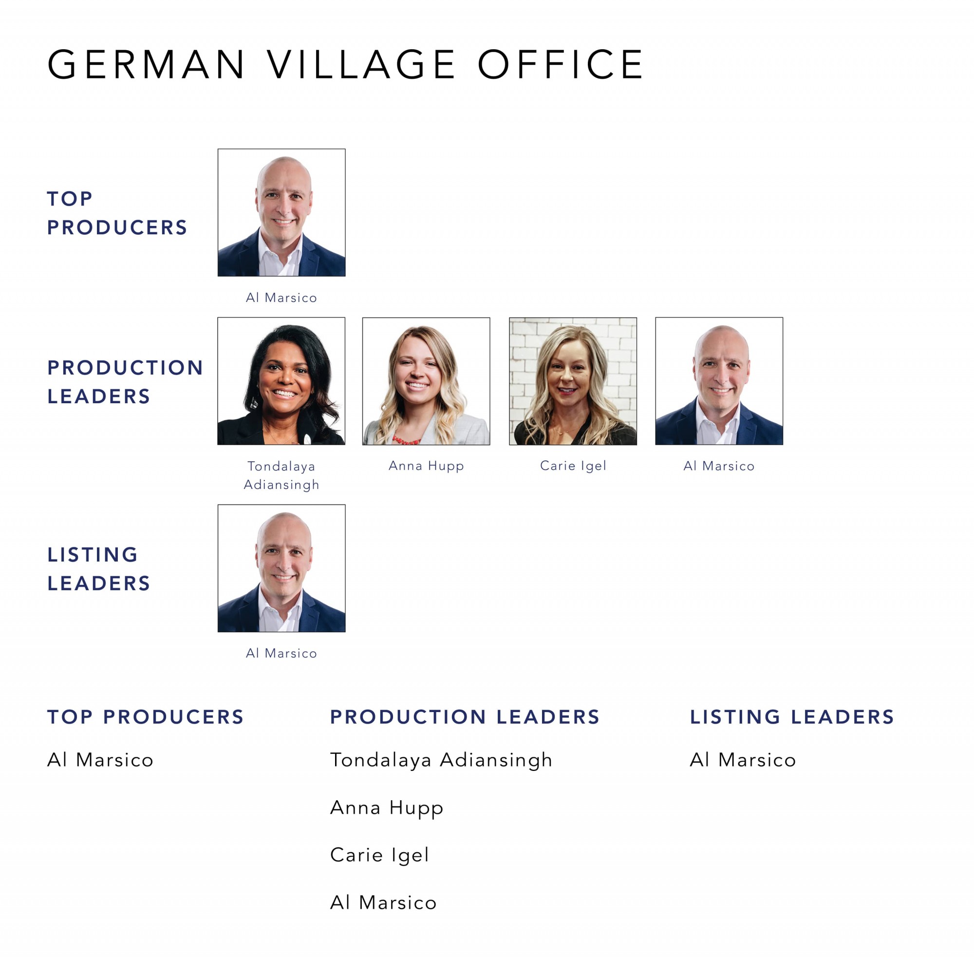 October 2022 Top Producers - German Village OH - Cutler Real Estate
