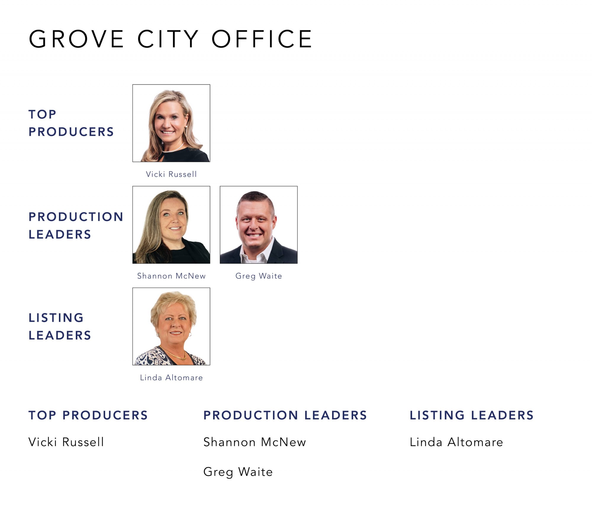 October 2022 Top Producers - Grove City OH - Cutler Real Estate