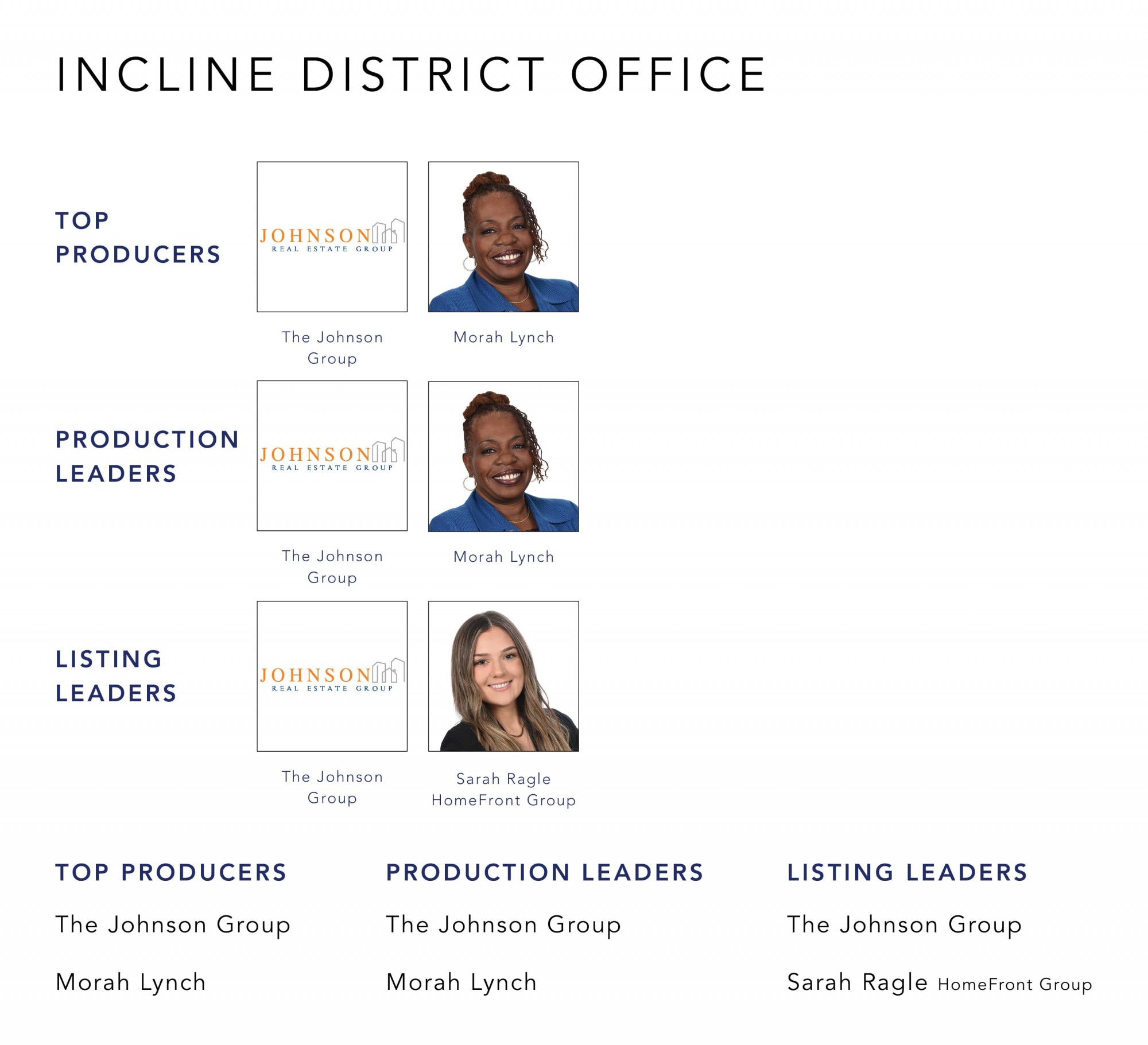 October 2022 Top Producers -Incline District OH - Cutler Real Estate