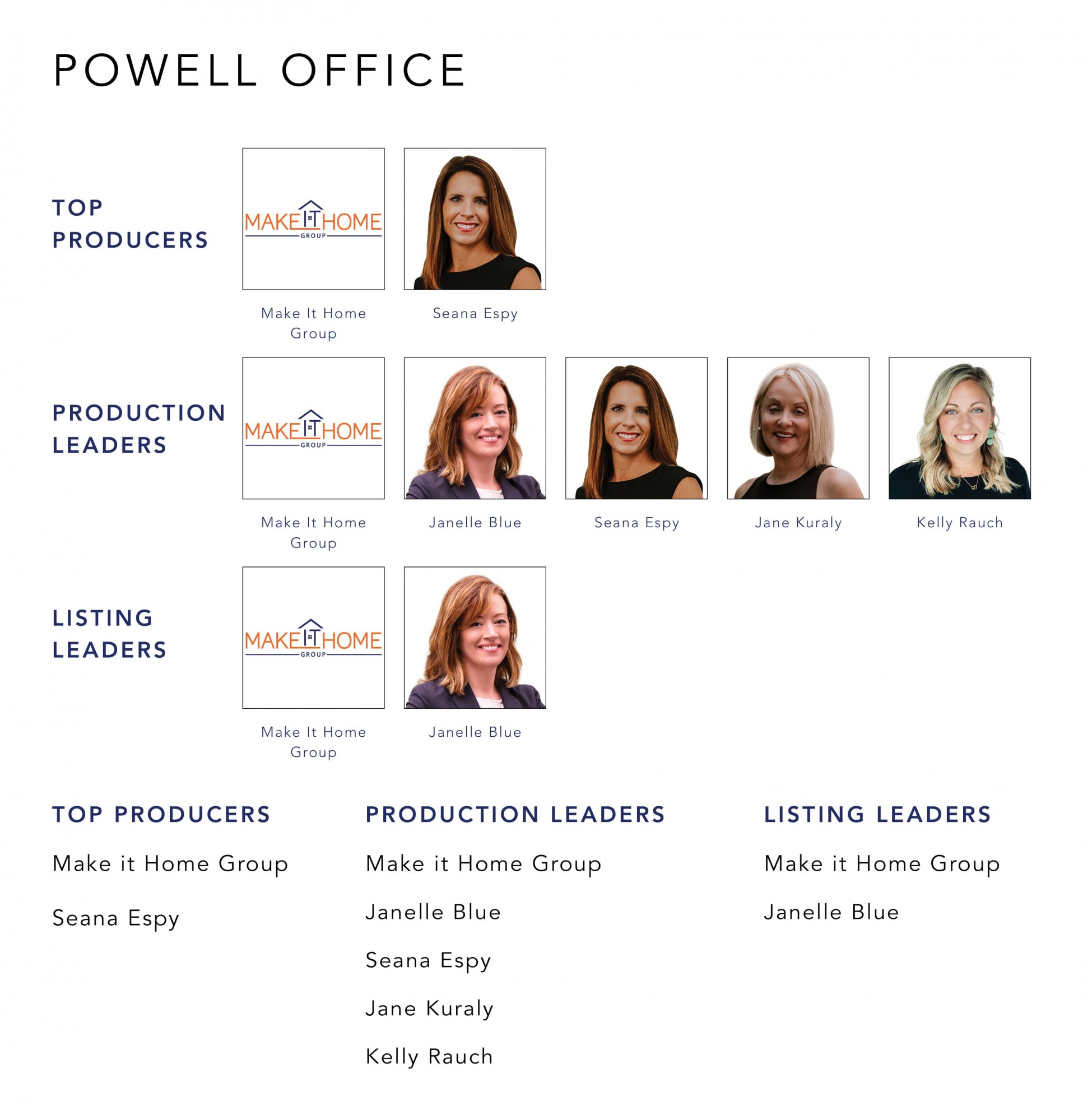 October 2022 Top Producers - Powell OH - Cutler Real Estate