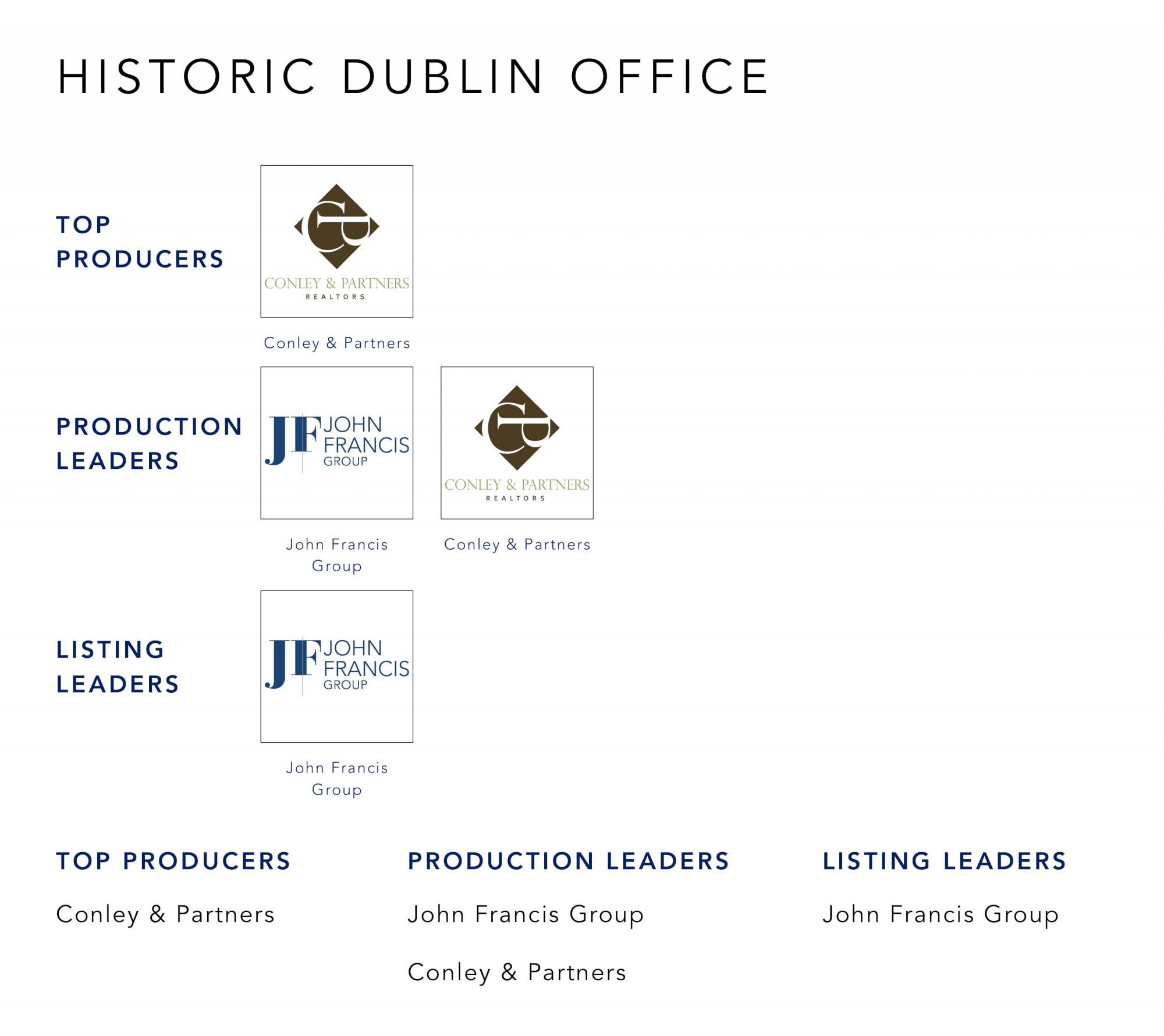 September 2022 Top Producers - Historic Dublin OH - Cutler Real Estate