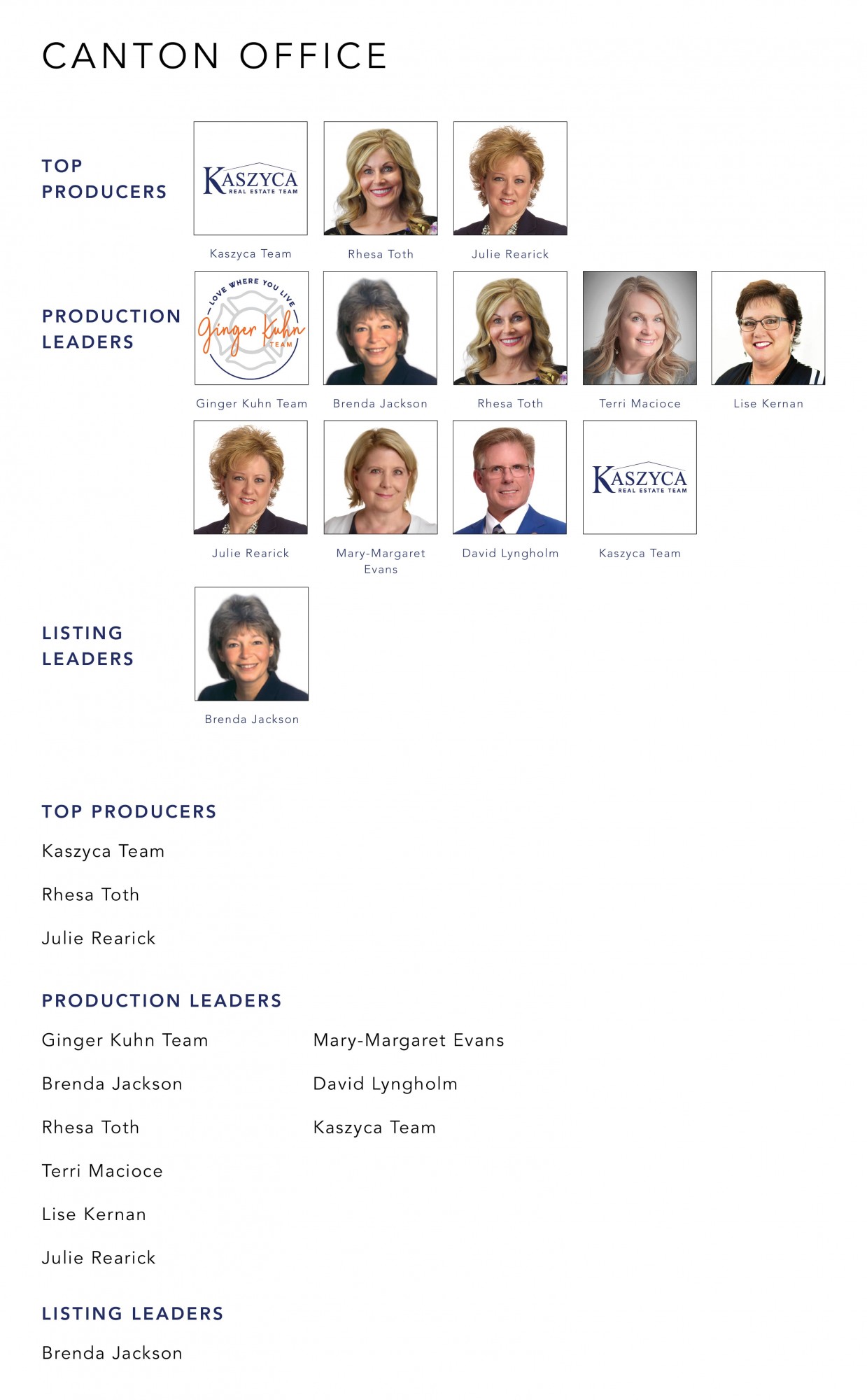 December 2022 Top Producers - Canton OH - Cutler Real Estate