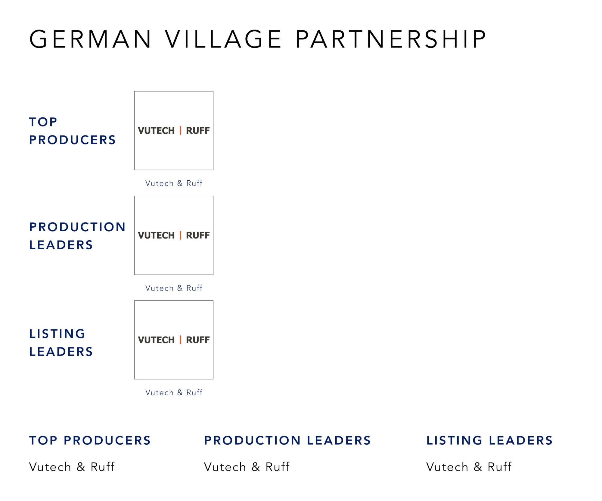 December 2022 Top Producers - German Village Partnership OH - Cutler Real Estate